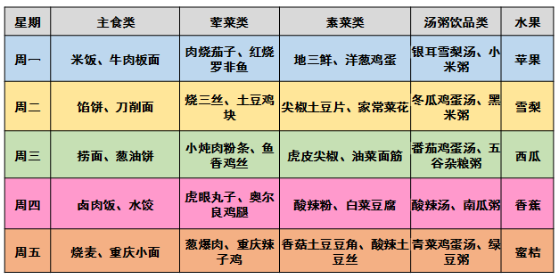 （午餐）自(zì)助餐食譜（重體(tǐ)力推薦菜譜）