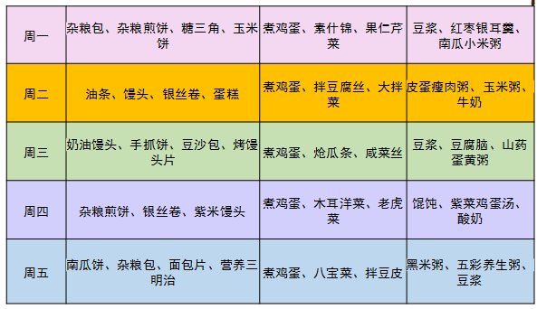 （早餐）自(zì)助餐食譜（孕婦推薦菜